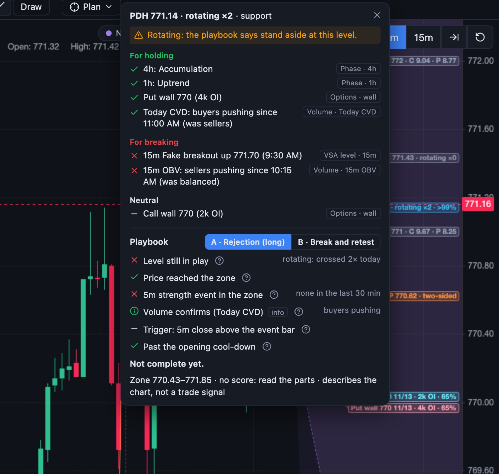 The evidence pop-up for the previous day high: what supports it holding, what supports a break, and the playbook checklist